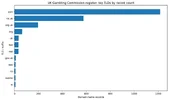 ukgc_top_tlds_overall.webp