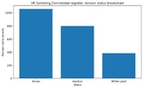 ukgc_status_breakdown.webp