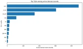 ukgc_top_tlds_active.webp