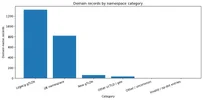 ukgc_category_breakdown.webp