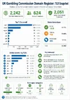 ukgc-tld-infographics.webp
