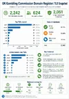 ukgc-tld-infographics.webp